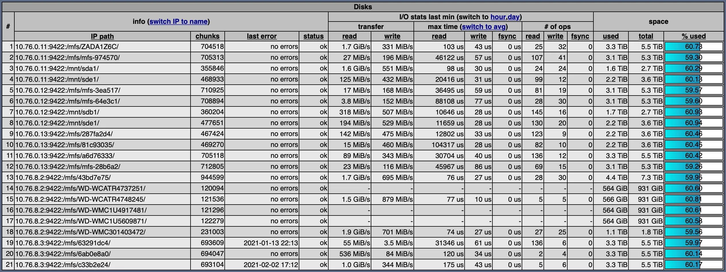 Viewing drives and stats/errors