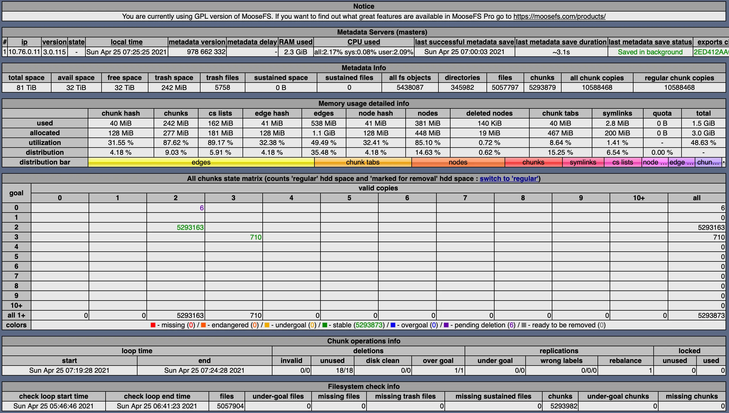 Metadata from the master server
